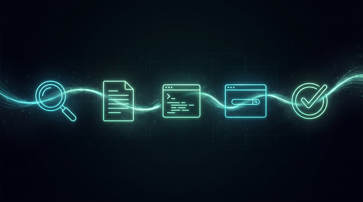 Fluxo luminoso atravessando cinco estágios de uma tarefa: pesquisa, documento, terminal, navegador e conclusão